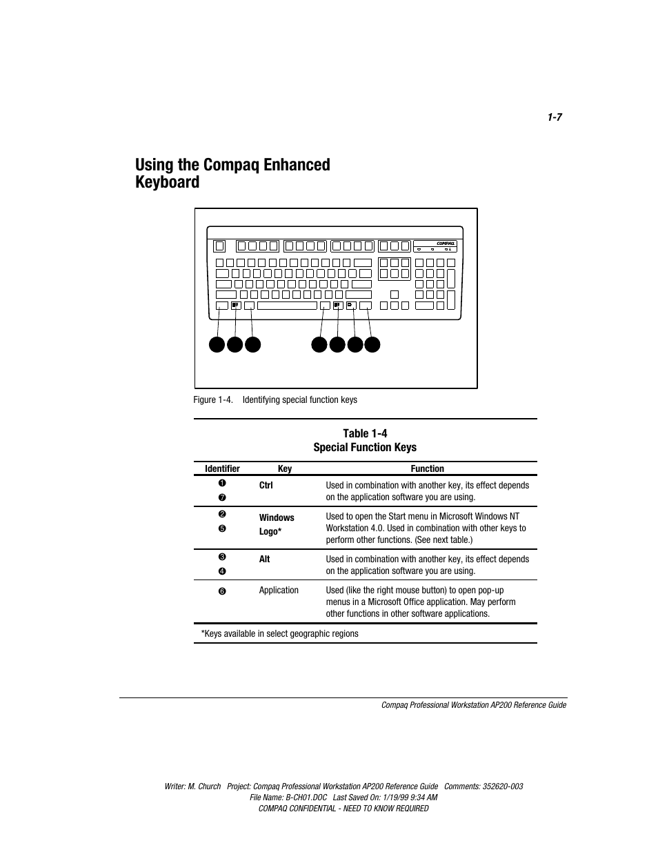 Using the compaq enhanced keyboard, Using the compaq enhanced keyboard -7, Table 1-4 special function keys | Compaq Professional Workstation AP200 User Manual | Page 19 / 163