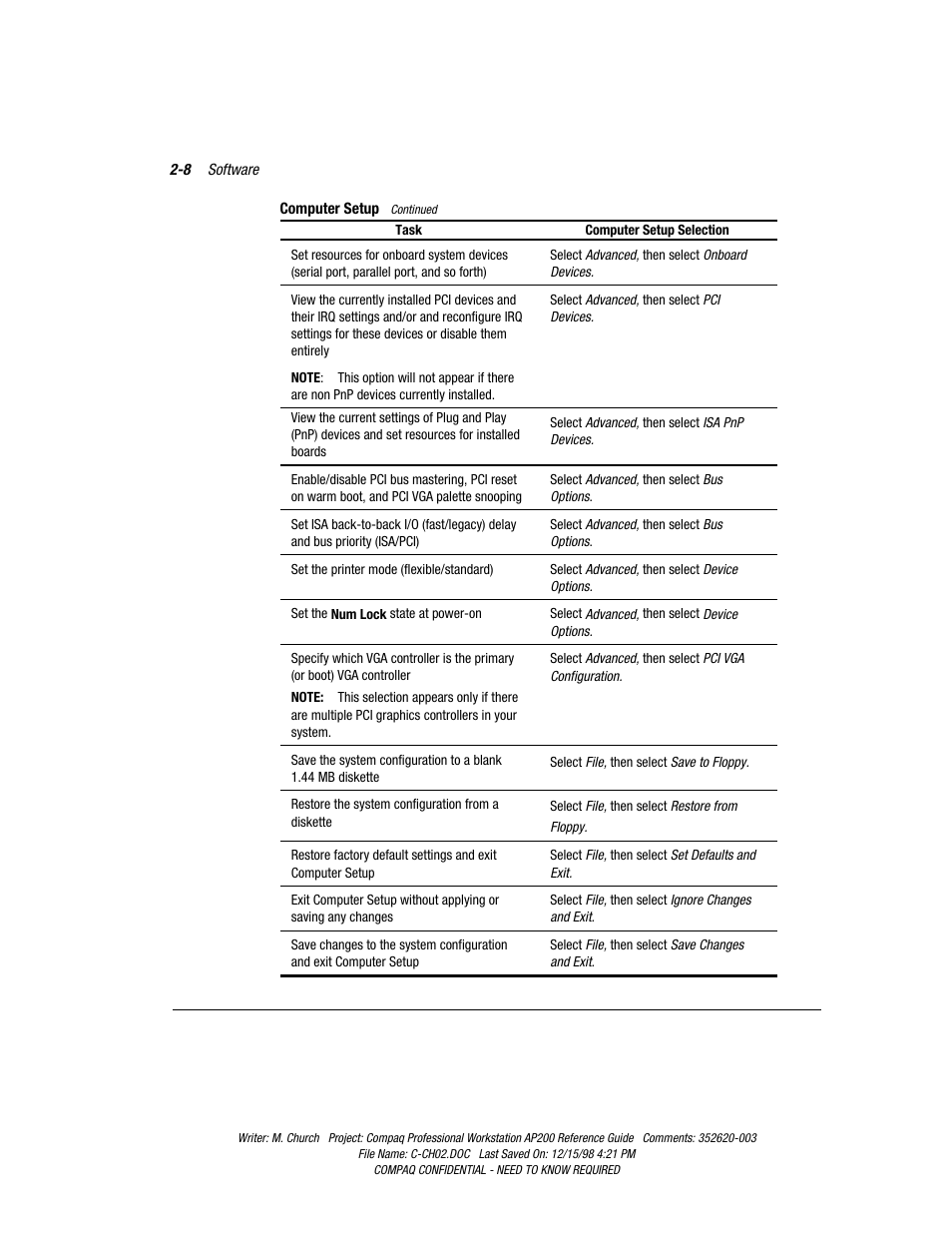 Compaq Professional Workstation AP200 User Manual | Page 30 / 163