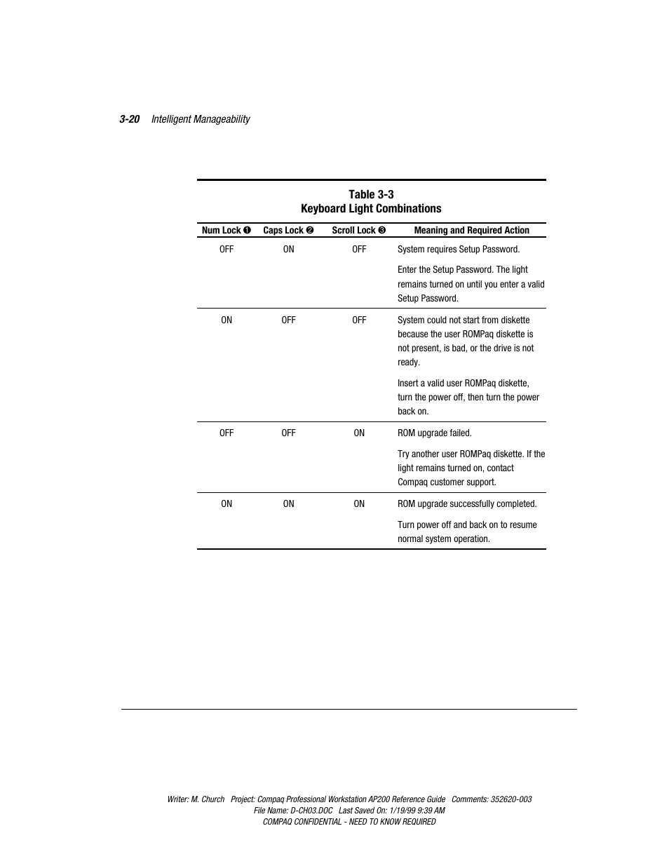 Compaq Professional Workstation AP200 User Manual | Page 55 / 163