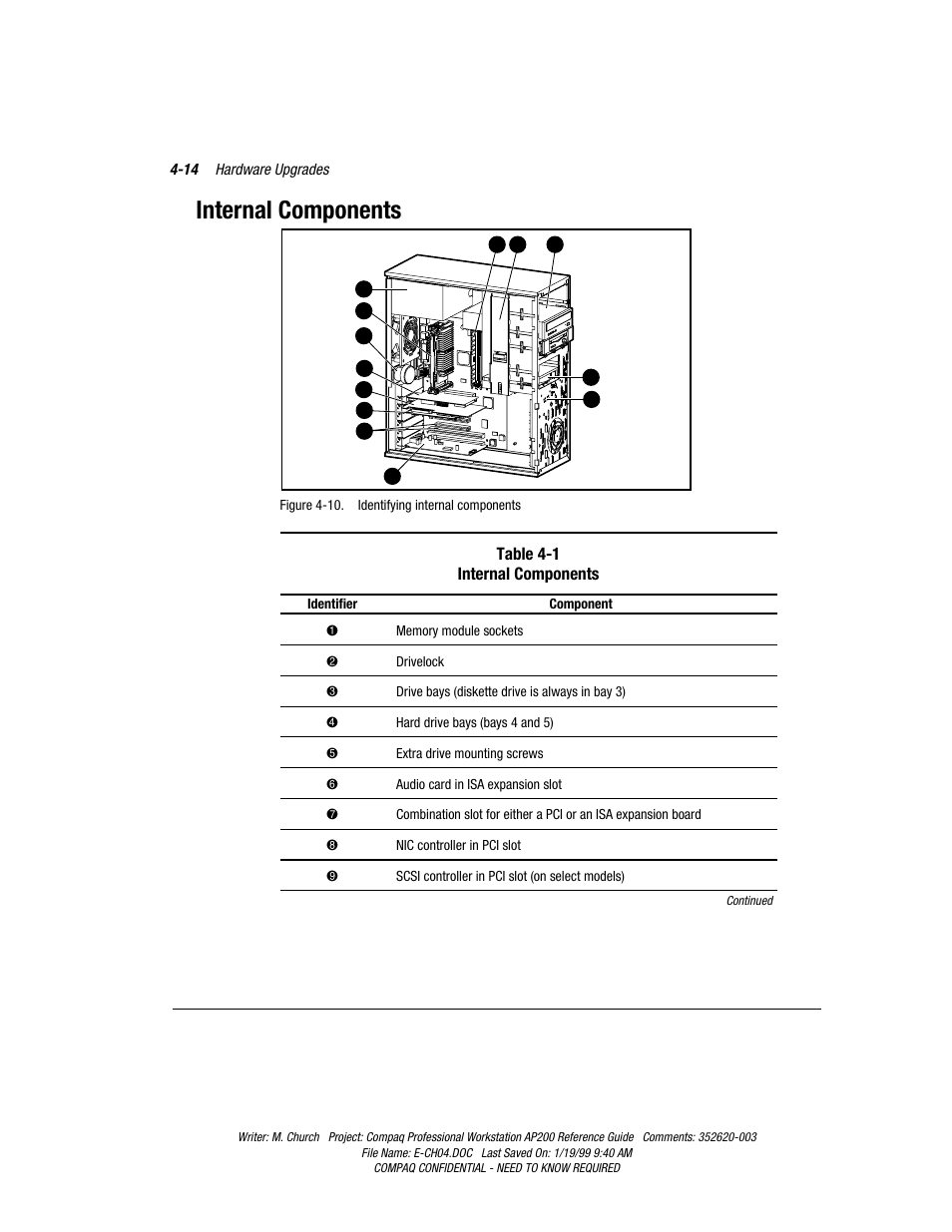 Internal components, Internal components -14 | Compaq Professional Workstation AP200 User Manual | Page 78 / 163