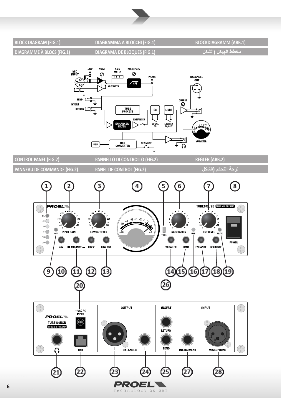 Proel TUBE100USB User Manual | Page 6 / 39