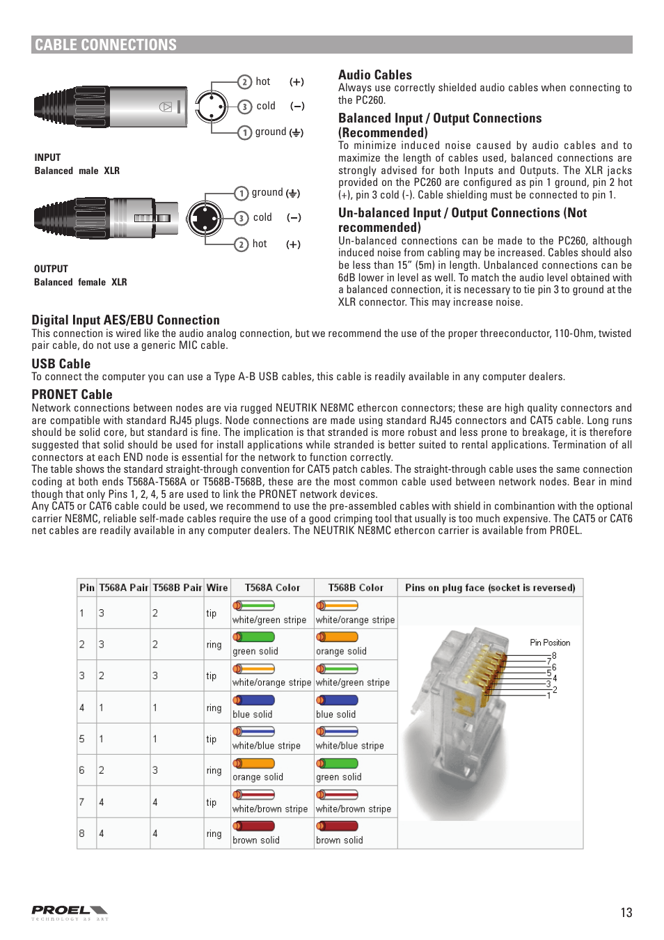 Cable connections | Proel PC260 User Manual | Page 13 / 36