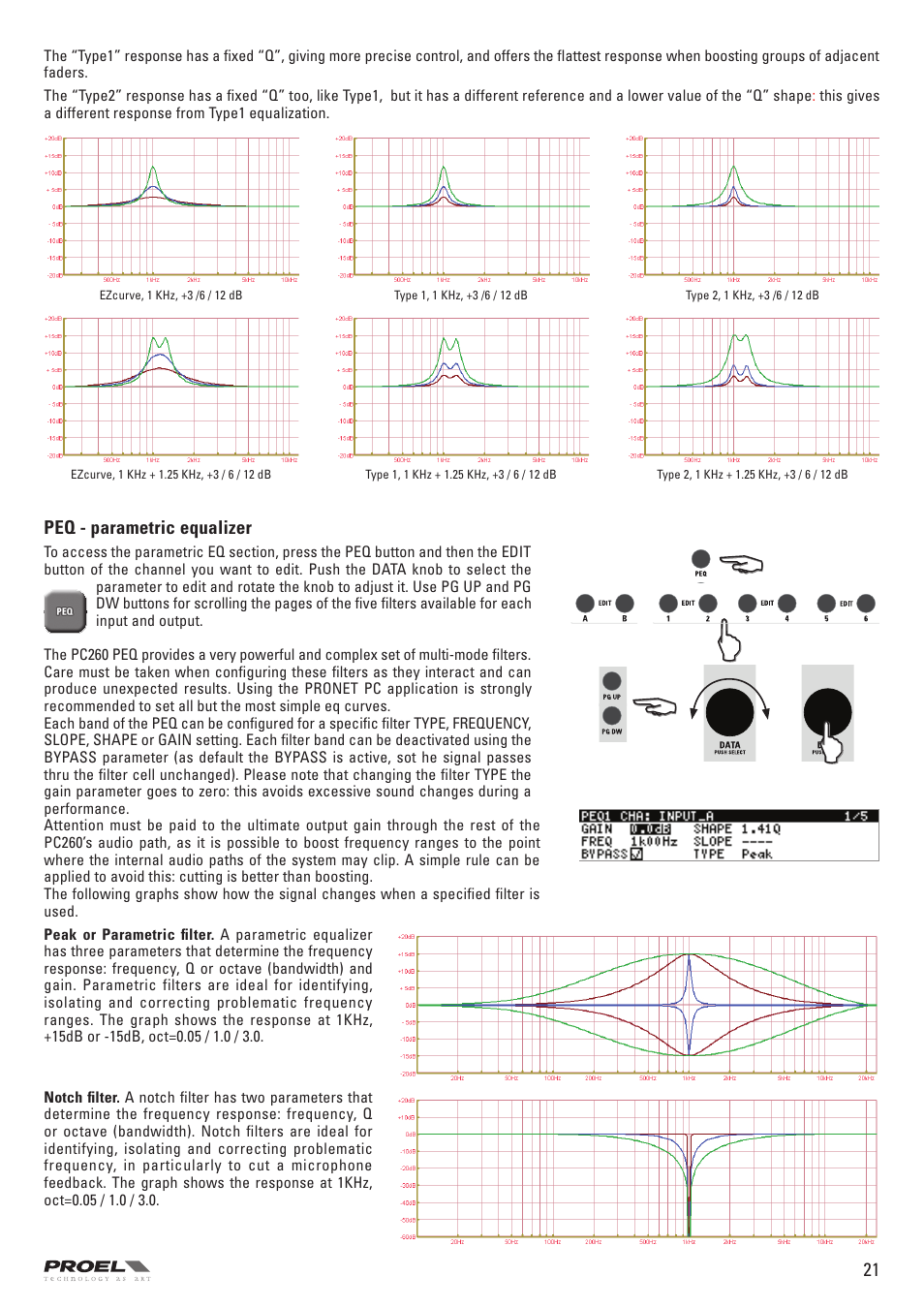 Proel PC260 User Manual | Page 21 / 36