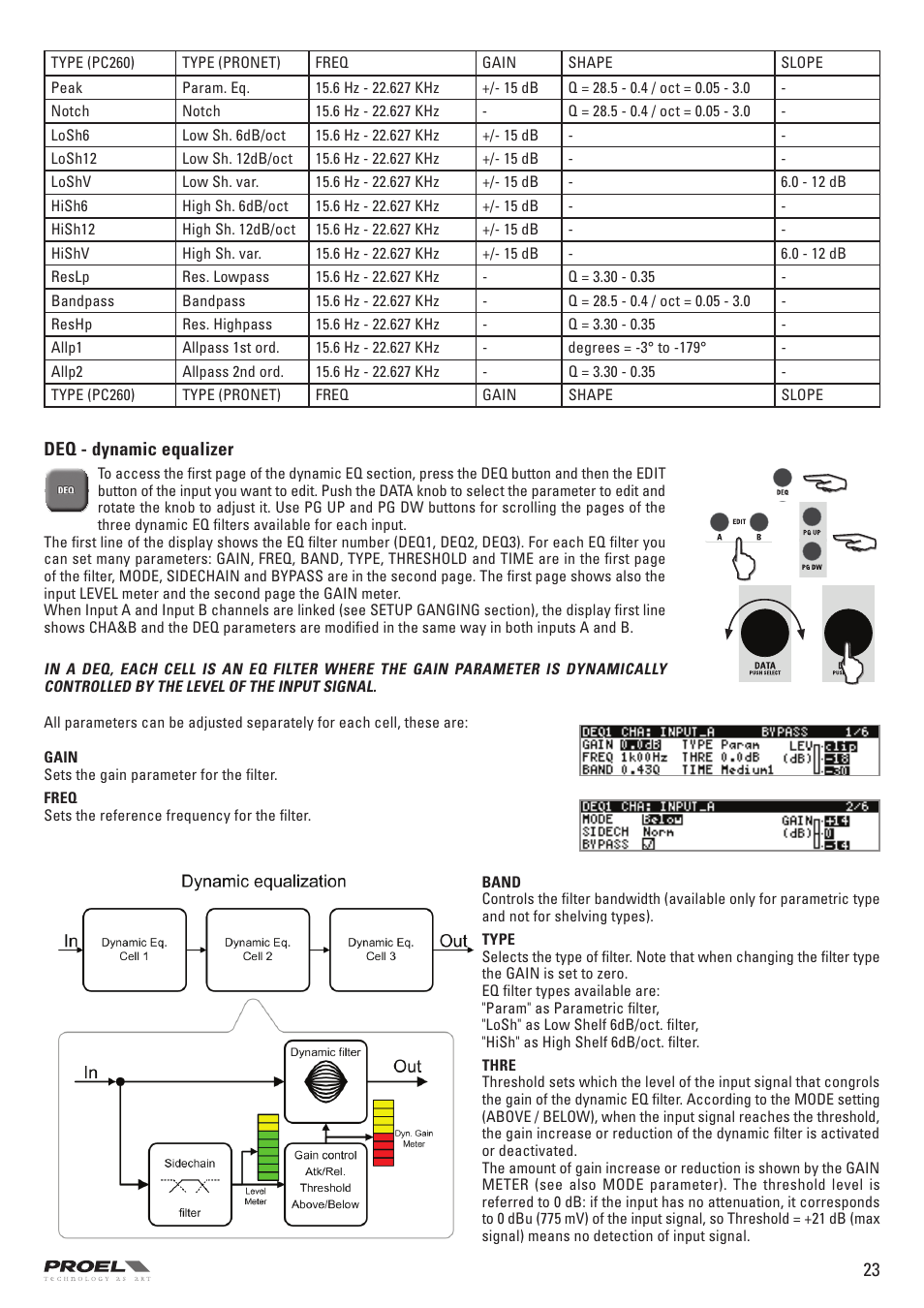 Proel PC260 User Manual | Page 23 / 36