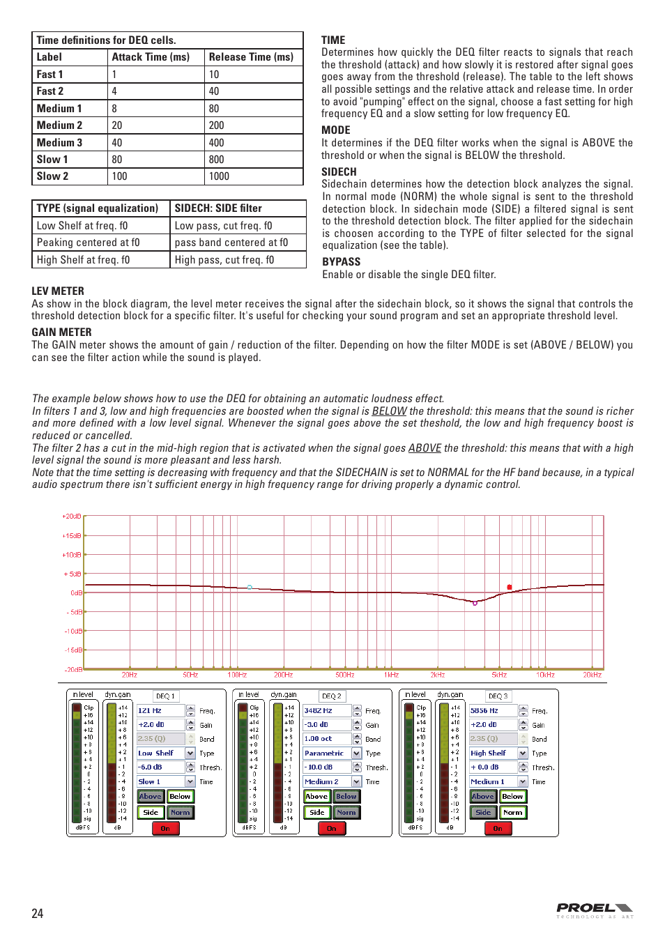 Proel PC260 User Manual | Page 24 / 36