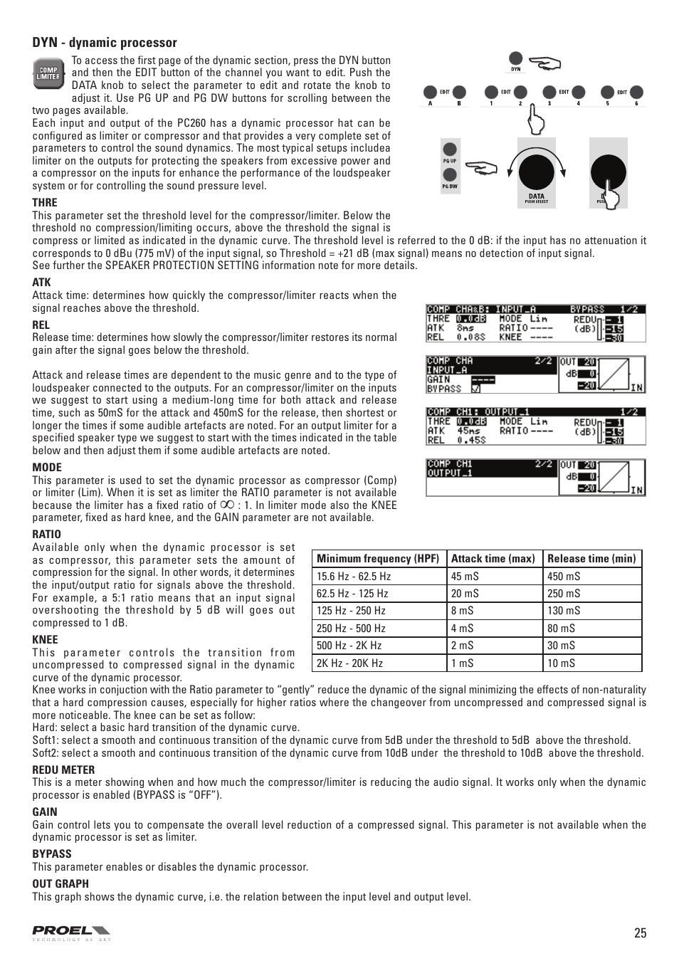 Proel PC260 User Manual | Page 25 / 36