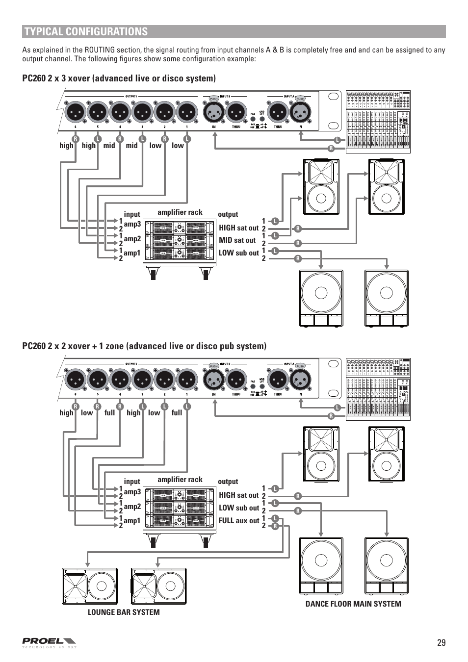 Typical configurations | Proel PC260 User Manual | Page 29 / 36