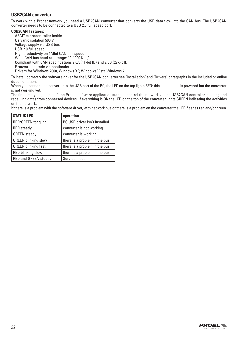 Proel PC260 User Manual | Page 32 / 36