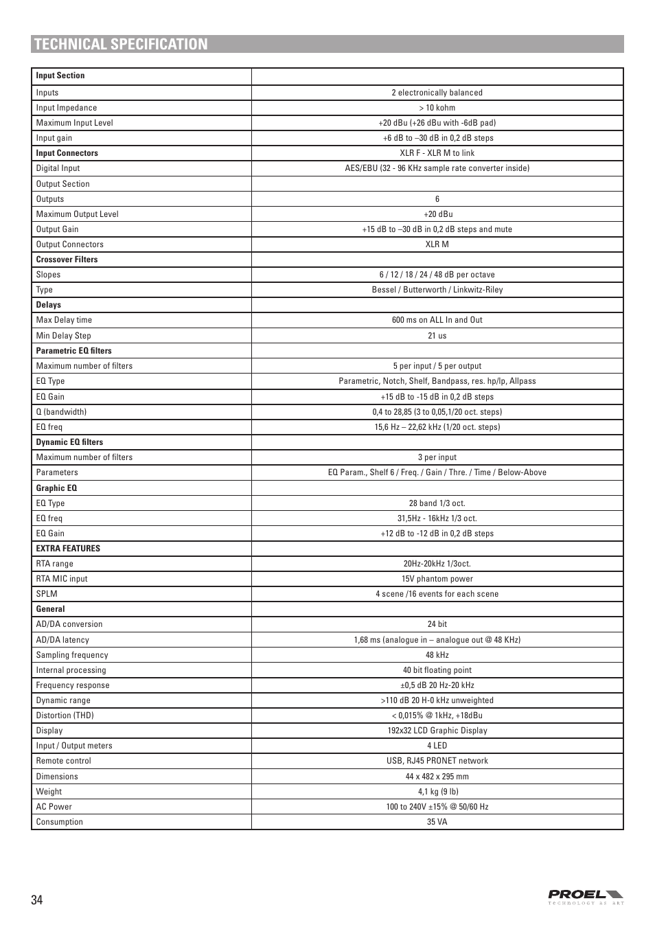 Technical specification | Proel PC260 User Manual | Page 34 / 36