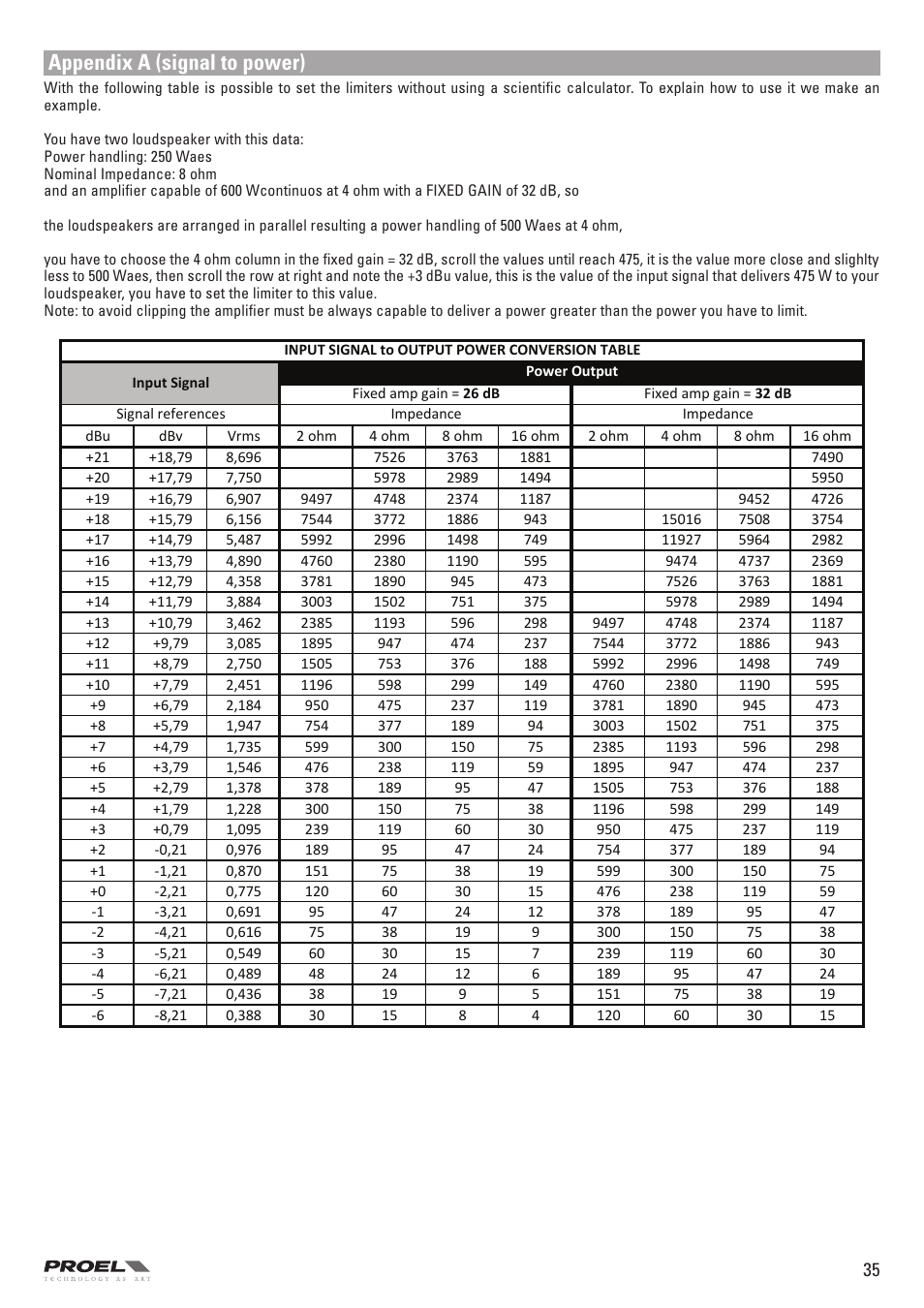 Appendix a (signal to power) | Proel PC260 User Manual | Page 35 / 36