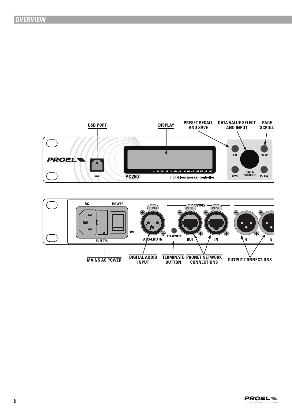 Overview | Proel PC260 User Manual | Page 8 / 36