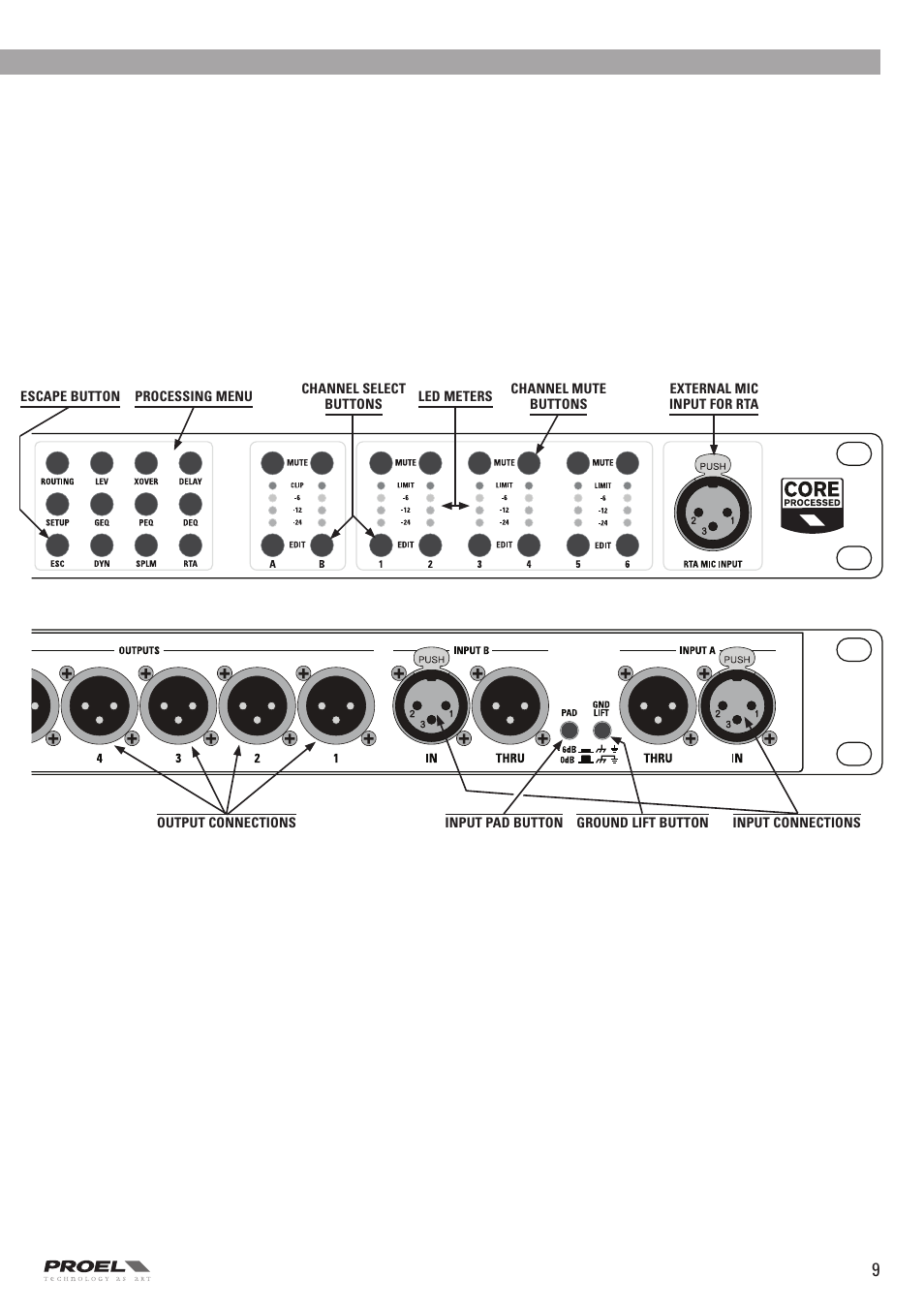 Overview | Proel PC260 User Manual | Page 9 / 36