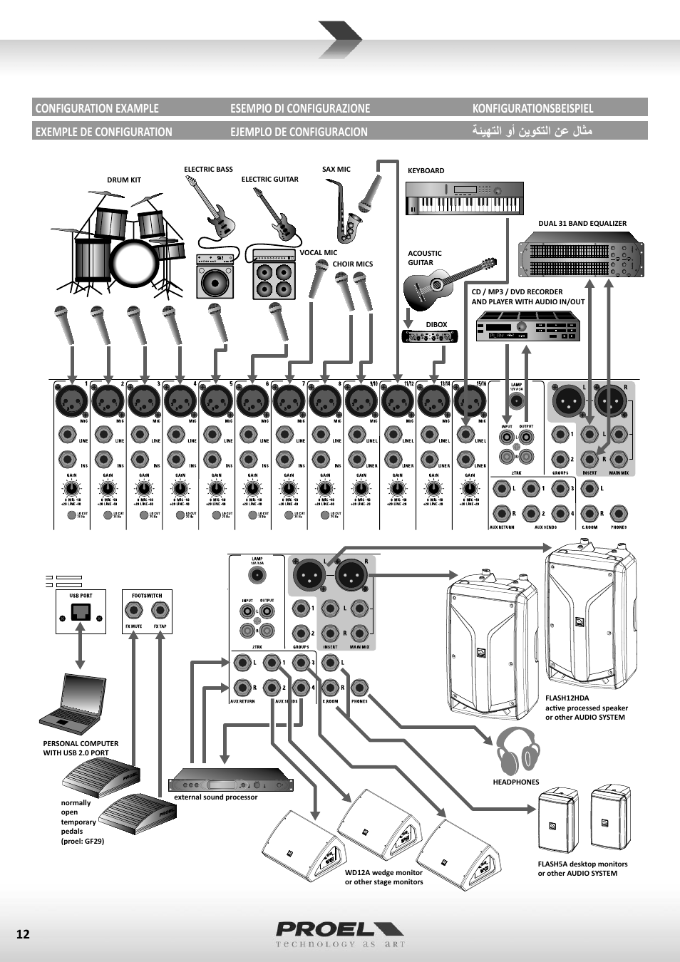 Proel M1622USB User Manual | Page 12 / 67