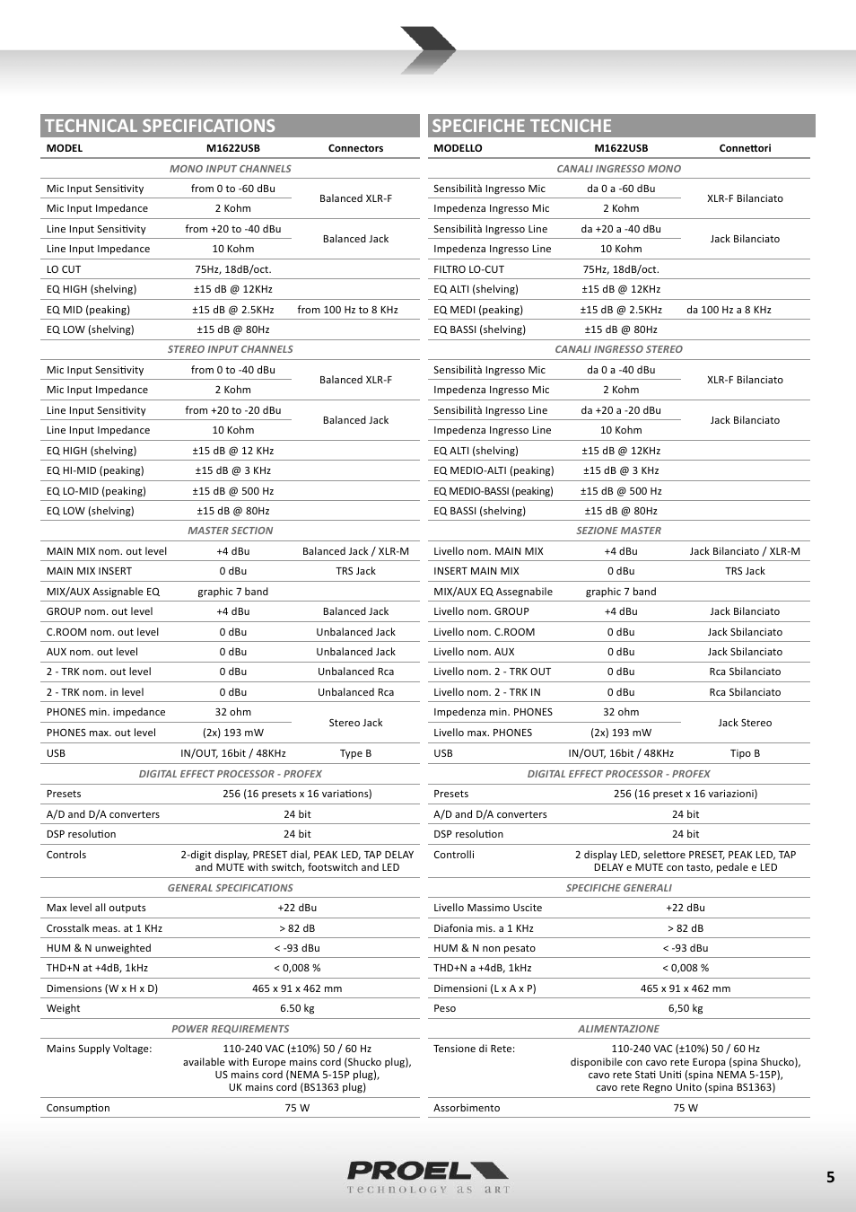 Technical specifications specifiche tecniche | Proel M1622USB User Manual | Page 5 / 67
