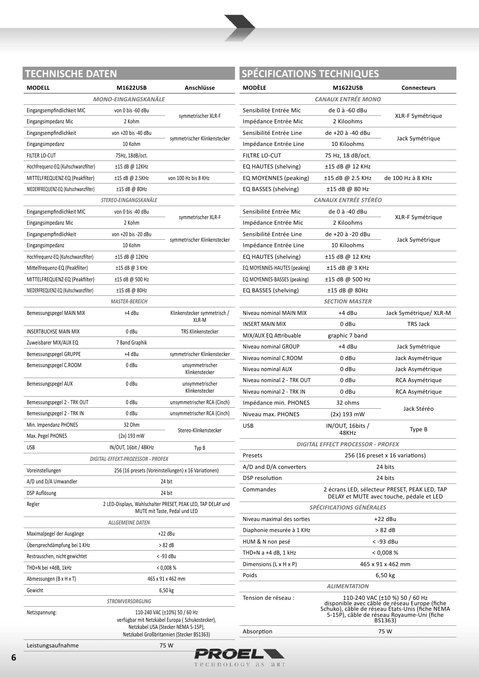 Technische daten spécifications techniques | Proel M1622USB User Manual | Page 6 / 67
