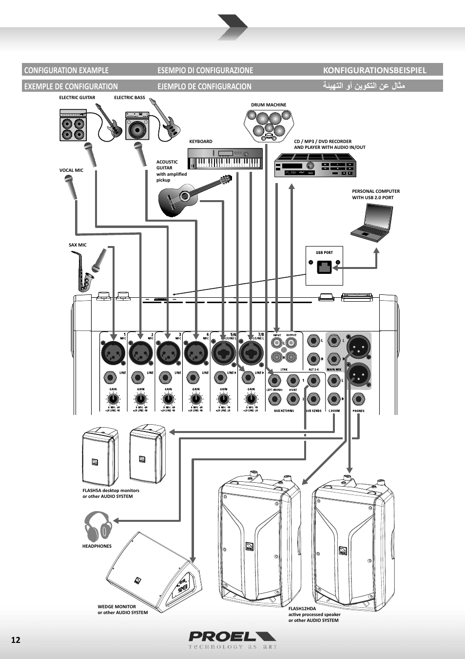 Proel M822USB User Manual | Page 12 / 55