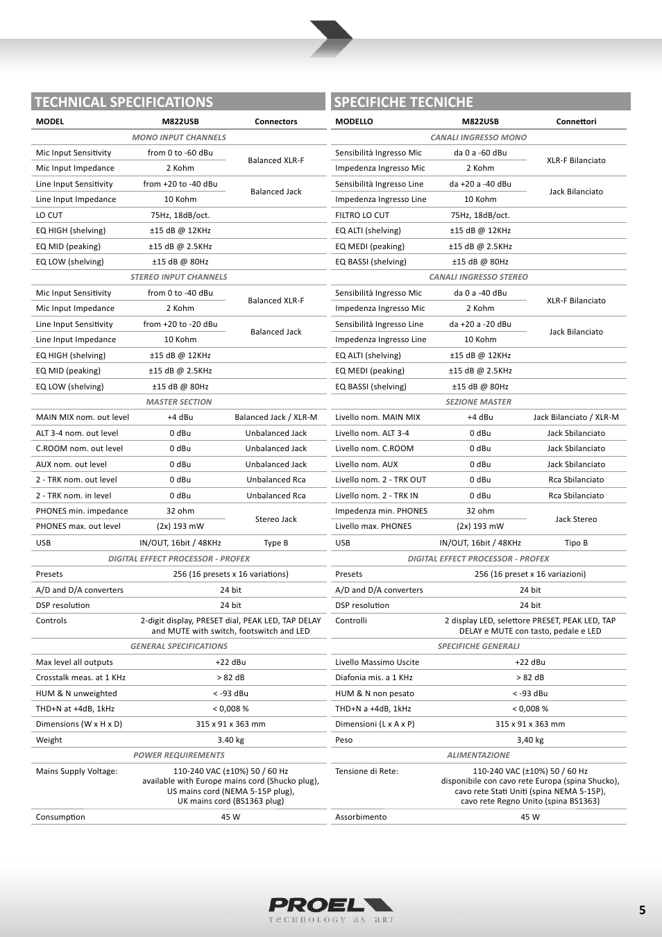 Technical specifications specifiche tecniche | Proel M822USB User Manual | Page 5 / 55
