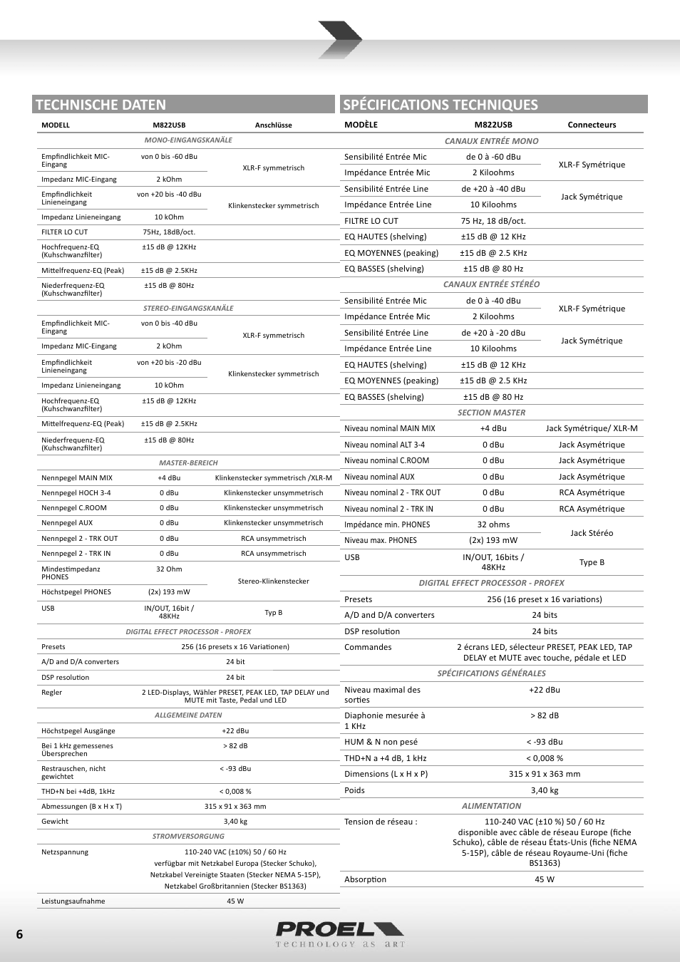 Technische daten spécifications techniques | Proel M822USB User Manual | Page 6 / 55