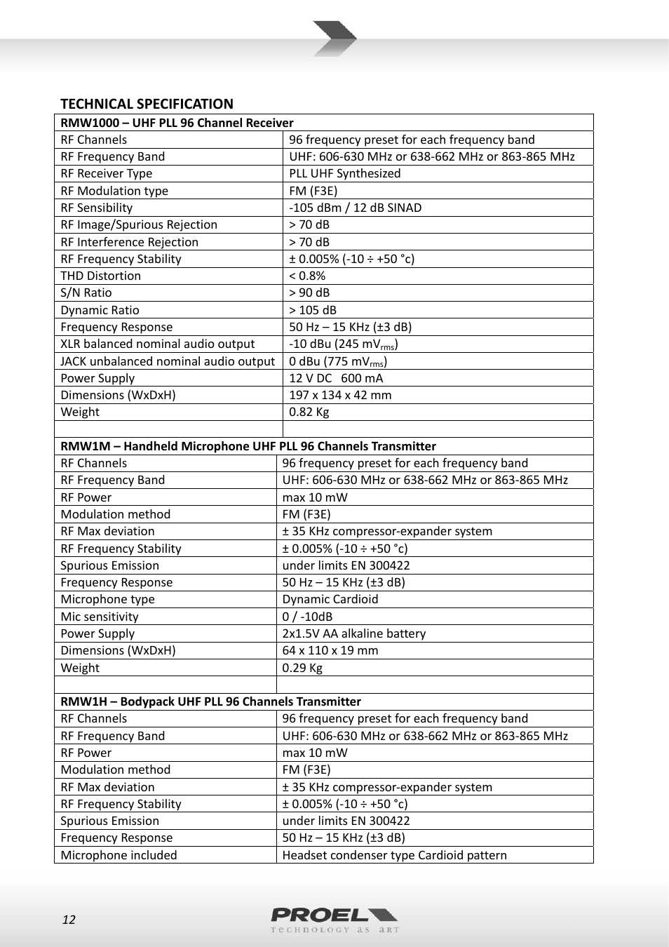 Proel RMW1000M User Manual | Page 12 / 82