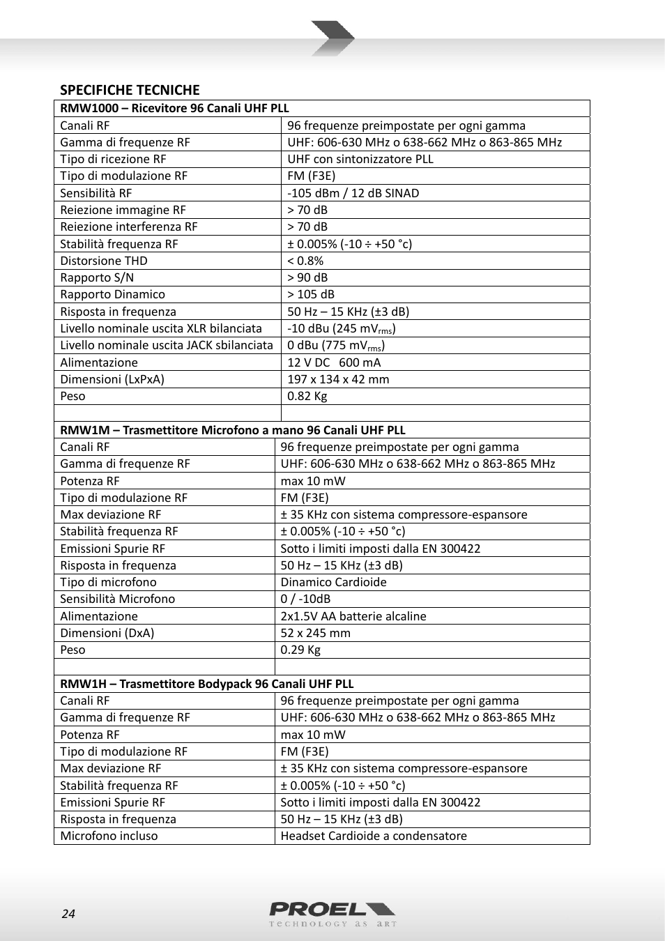 Proel RMW1000M User Manual | Page 24 / 82