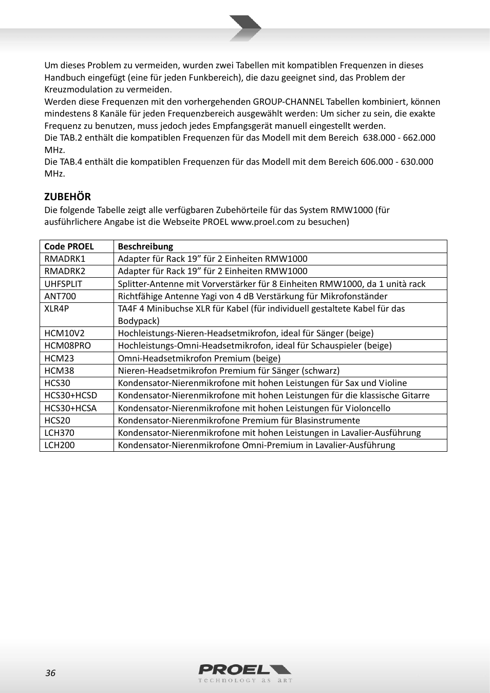 Proel RMW1000M User Manual | Page 36 / 82