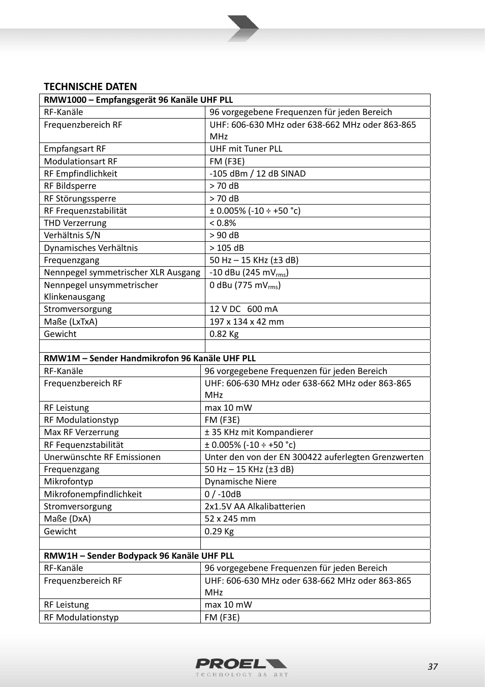 Proel RMW1000M User Manual | Page 37 / 82