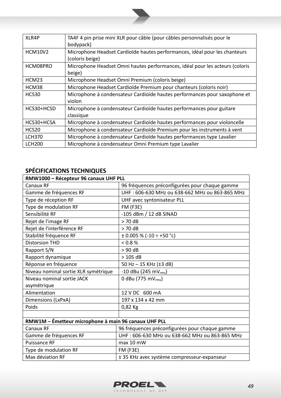 Proel RMW1000M User Manual | Page 49 / 82