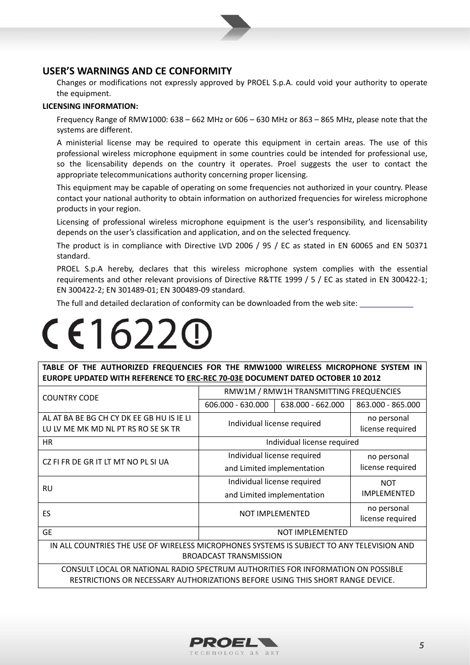 User’s warnings and ce conformity | Proel RMW1000M User Manual | Page 5 / 82