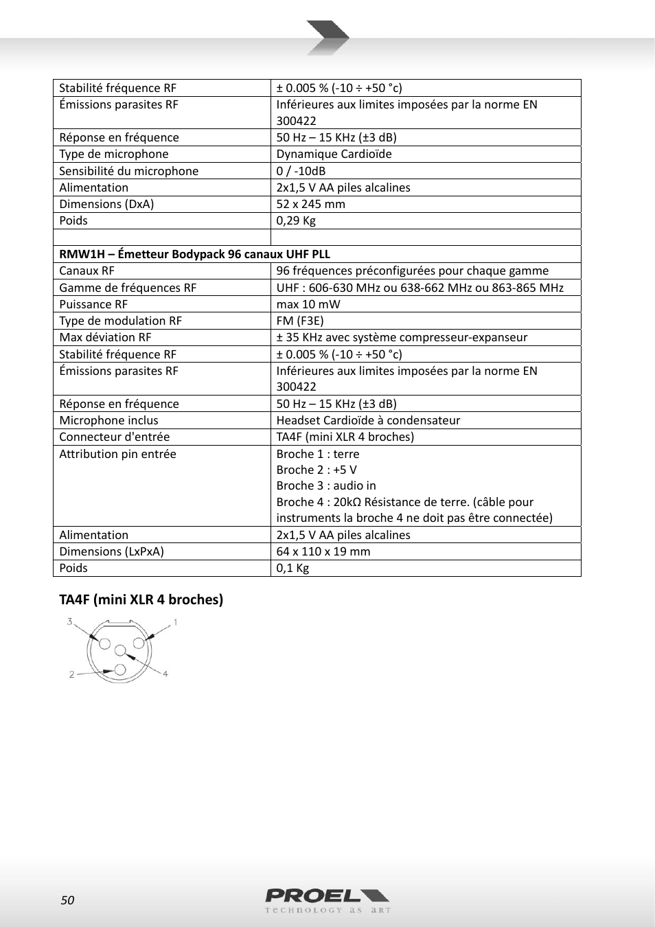 Proel RMW1000M User Manual | Page 50 / 82