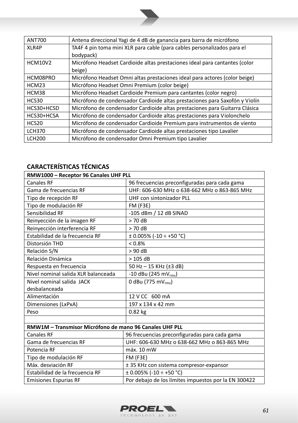 Proel RMW1000M User Manual | Page 61 / 82