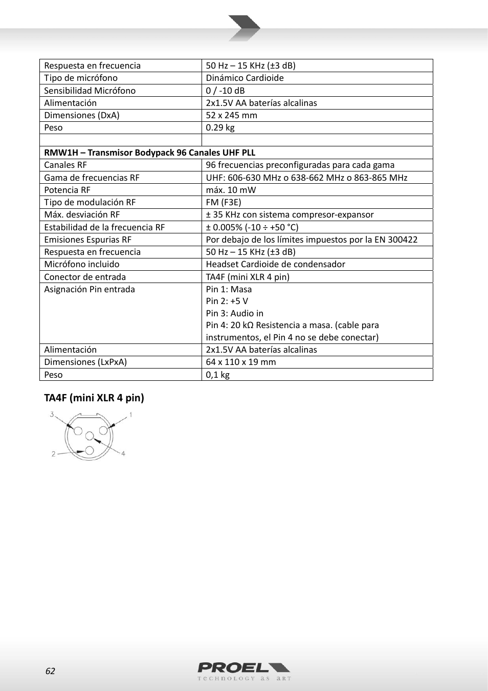 Proel RMW1000M User Manual | Page 62 / 82