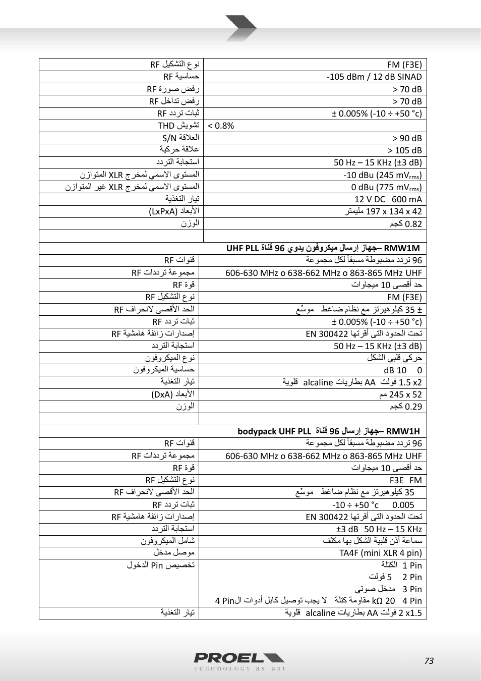 Proel RMW1000M User Manual | Page 73 / 82