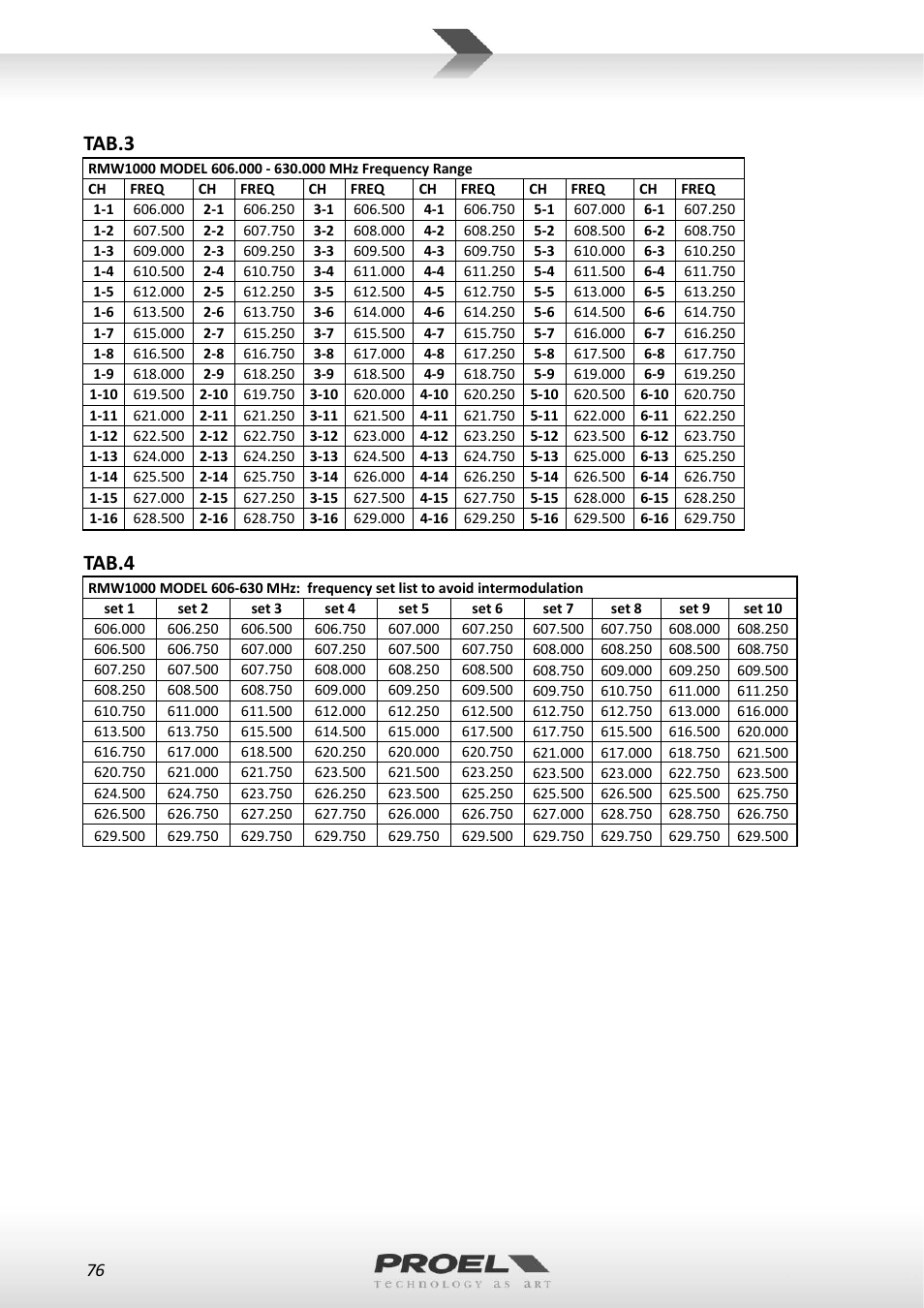 Tab.3, Tab.4 | Proel RMW1000M User Manual | Page 76 / 82