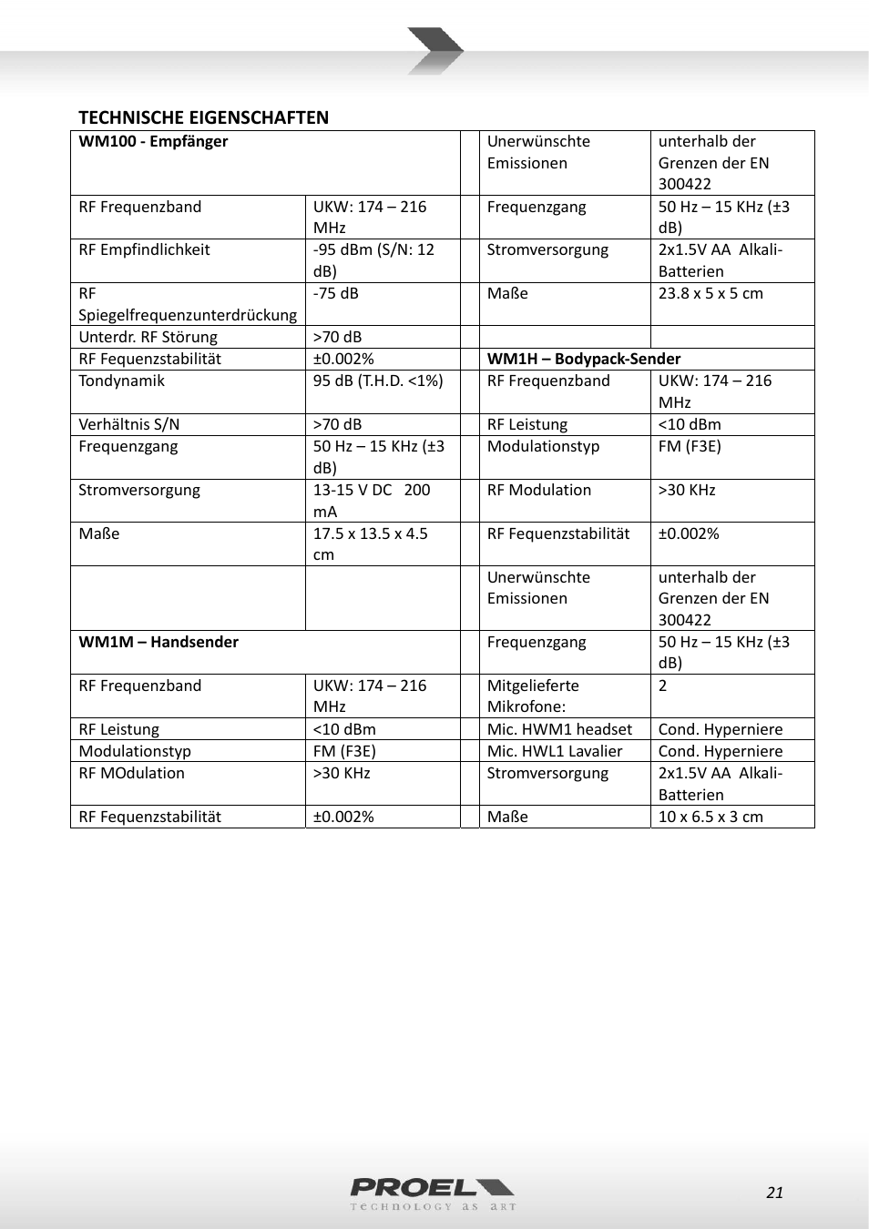 Proel WM100 User Manual | Page 21 / 51