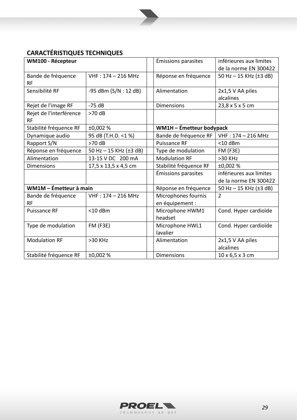 Proel WM100 User Manual | Page 29 / 51