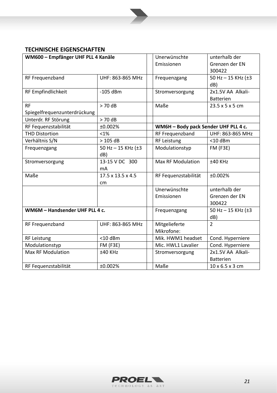 Proel WM600 User Manual | Page 21 / 50