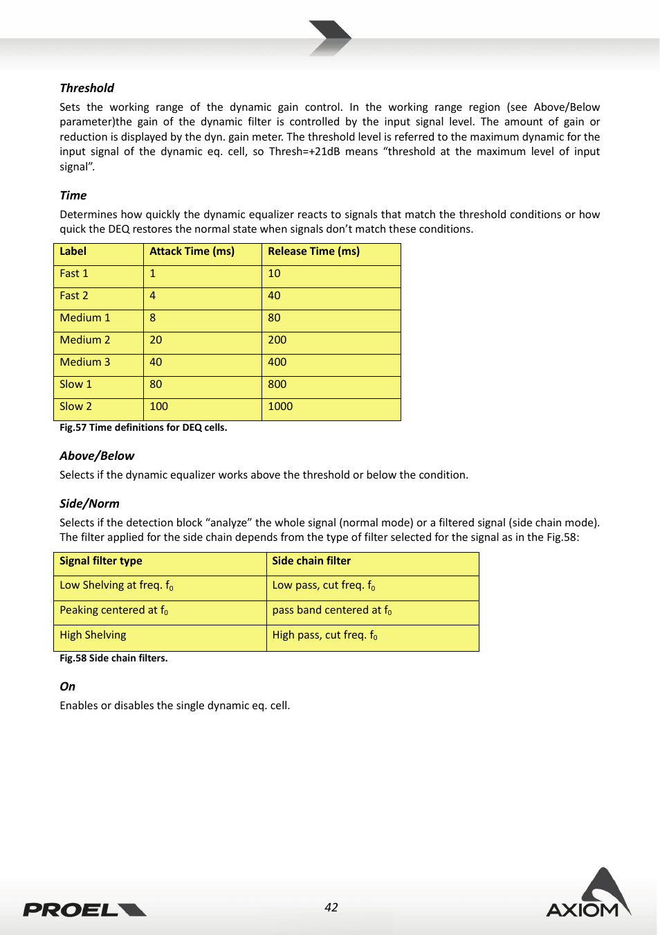 Threshold, Time, Above/below | Side/norm | Proel PRONET v.2.1 User Manual | Page 42 / 77