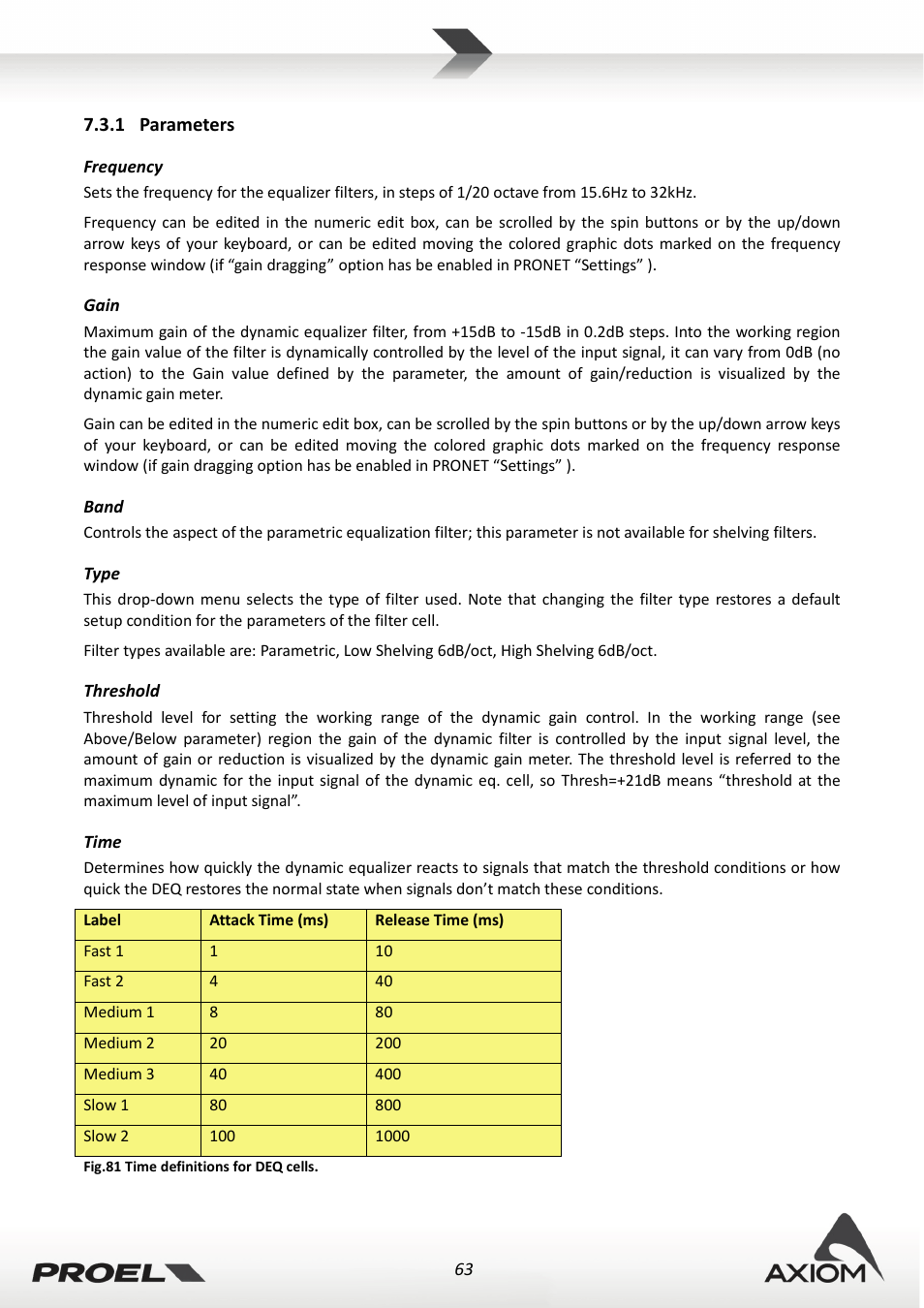 1 parameters, Frequency, Gain | Band, Type, Threshold, Time, Parameters | Proel PRONET v.2.1 User Manual | Page 63 / 77