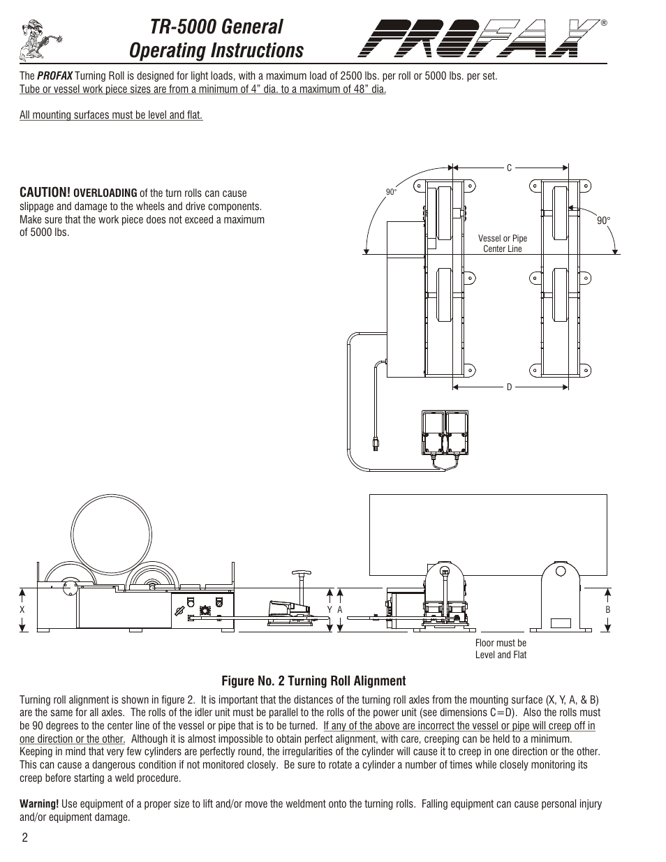 Tr-5000 general operating instructions, Control panel & wiring diagram, Figure no. 2 turning roll alignment | Caution | Profax TR-5000 User Manual | Page 4 / 8