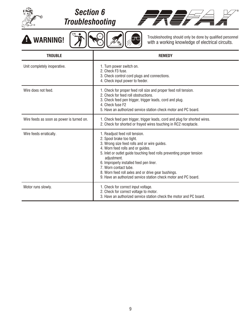 Warning | Profax PRO II TIG 220V User Manual | Page 11 / 20