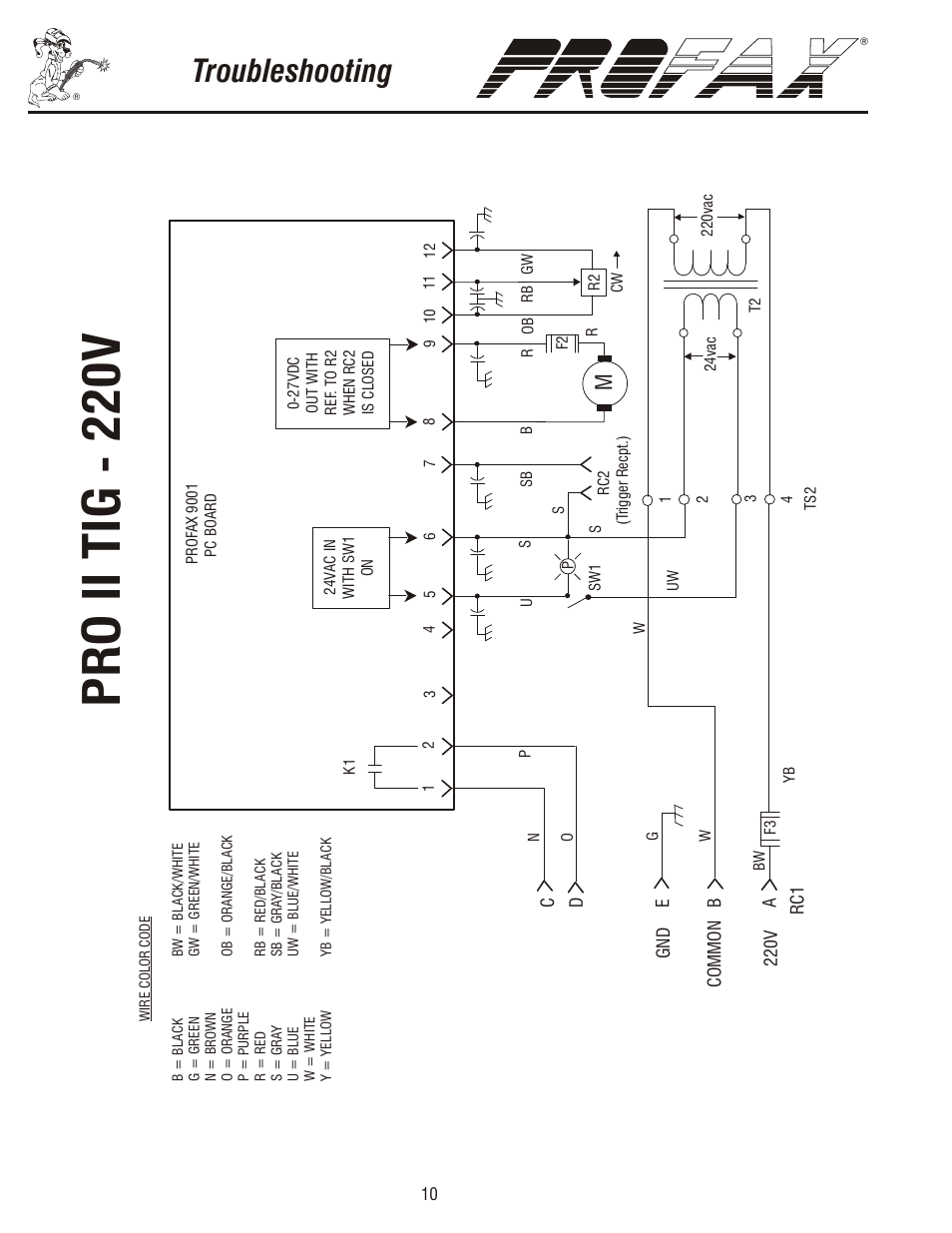 Parts manual, Troubleshooting | Profax PRO II TIG 220V User Manual | Page 12 / 20