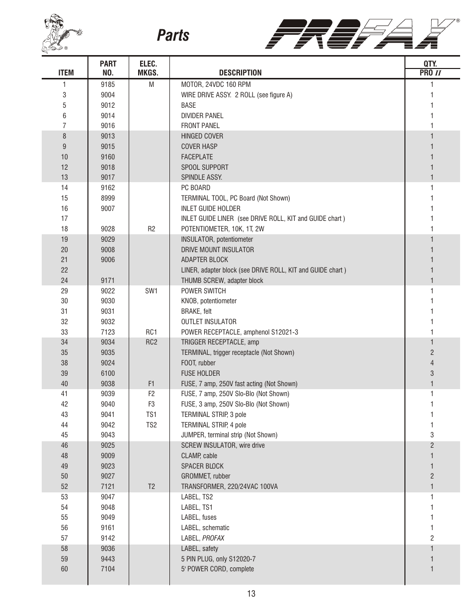 Parts | Profax PRO II TIG 220V User Manual | Page 15 / 20