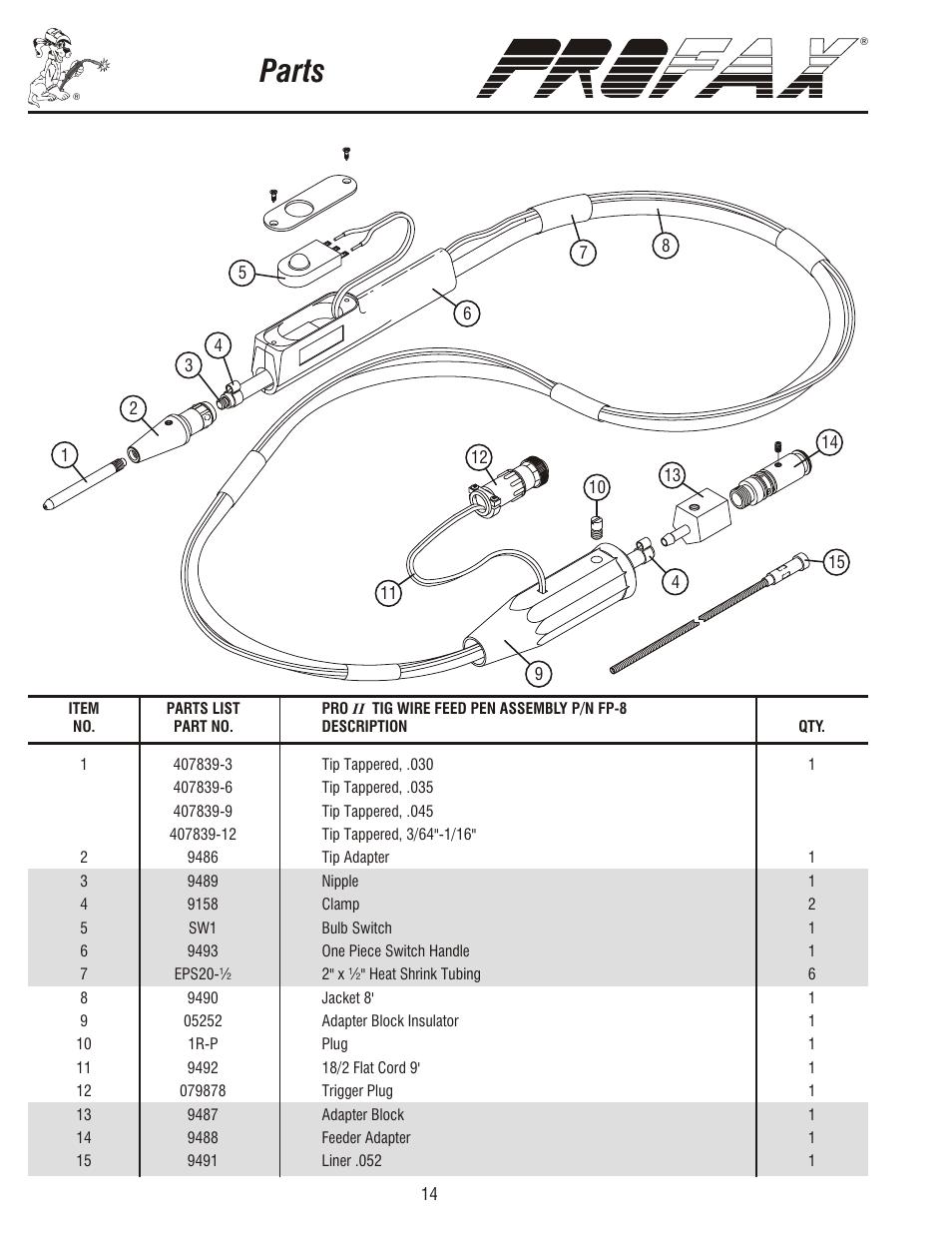 Parts, Figure a | Profax PRO II TIG 220V User Manual | Page 16 / 20