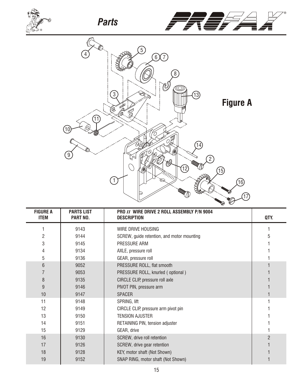 Parts, Figure a | Profax PRO II TIG 220V User Manual | Page 17 / 20