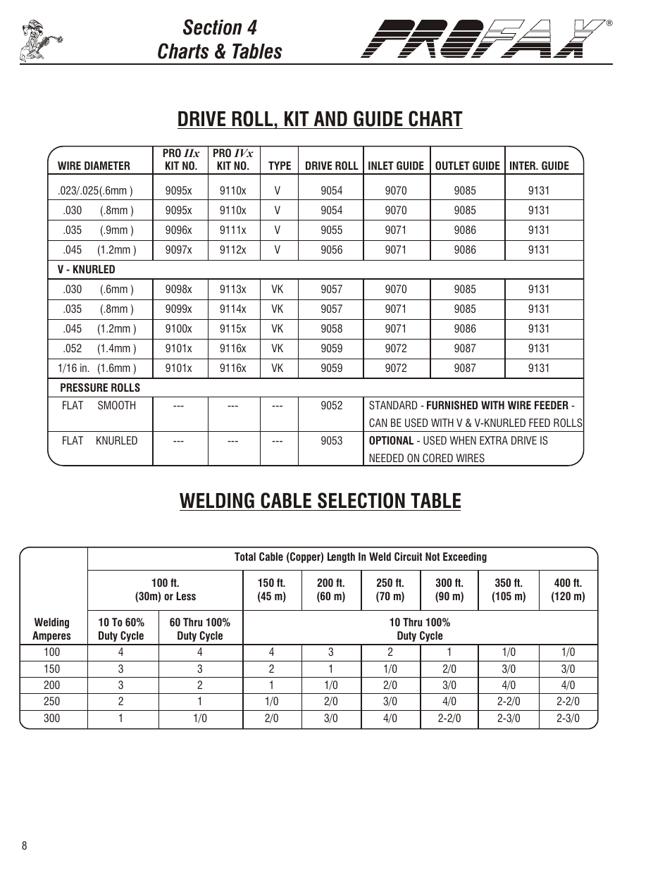 Welding cable selection table | Profax PRO II x User Manual | Page 10 / 20