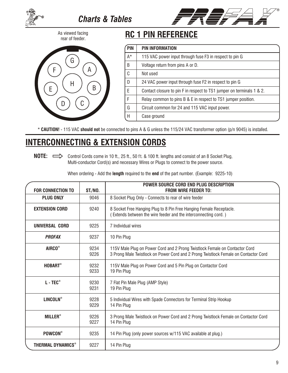 Welding cable selection table | Profax PRO II x User Manual | Page 11 / 20