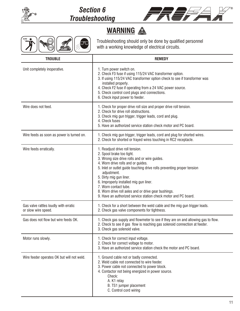 Caution | Profax PRO II x User Manual | Page 13 / 20