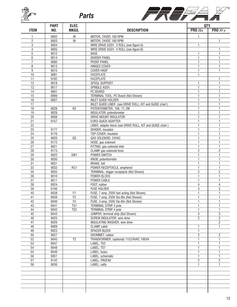 Parts | Profax PRO II x User Manual | Page 17 / 20