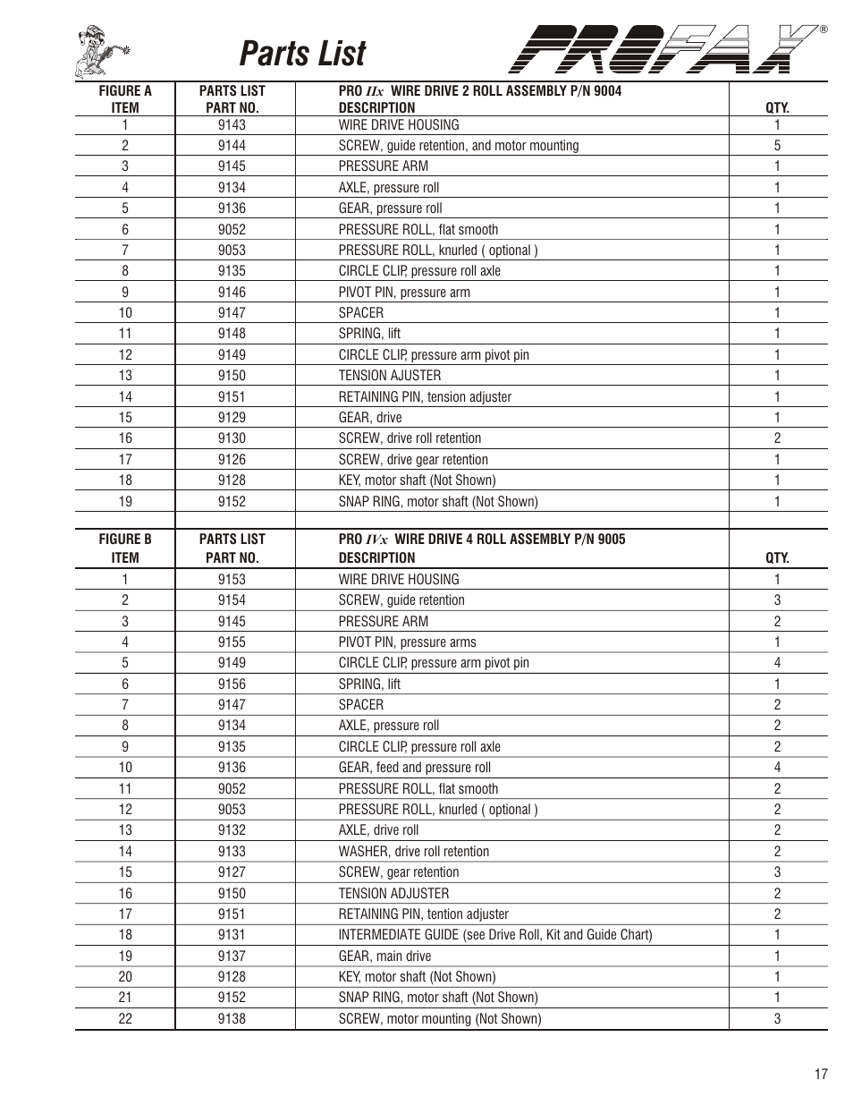 Index, Available through your welding supply distributor, Parts list | Profax PRO II x User Manual | Page 19 / 20