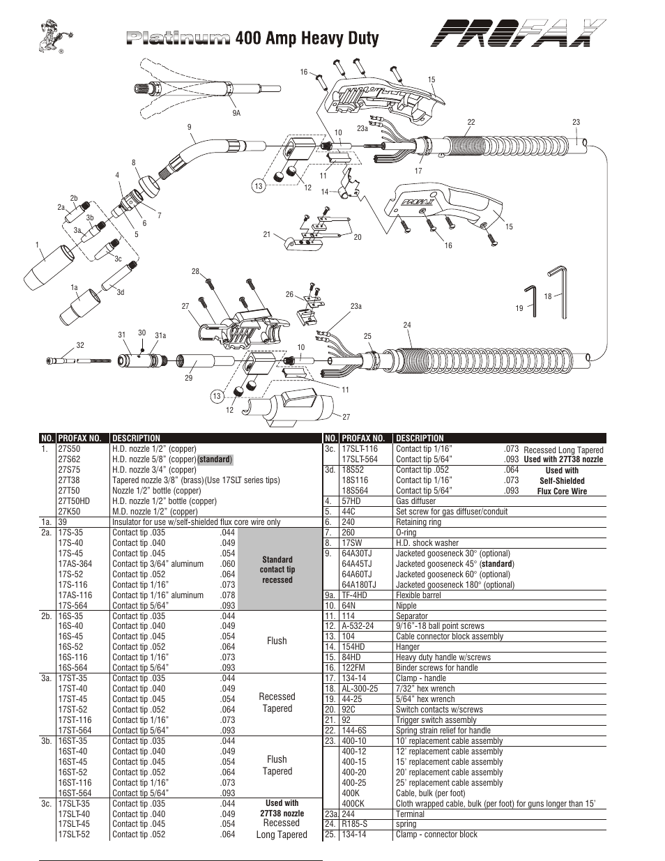 3c 2a 3b 2b | Profax HD400 AMP MIG User Manual | Page 2 / 4